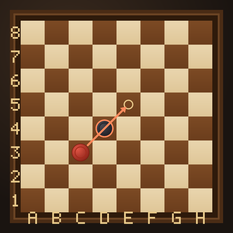 A red man jumps diagonally over an adjacent black man (circled) and lands on the empty square beyond it, capturing it.
