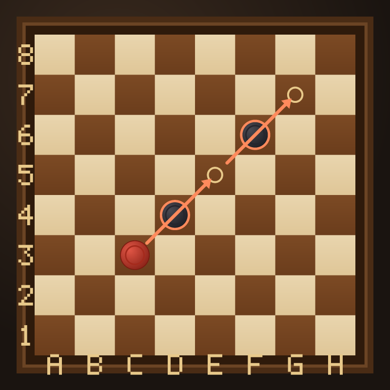 A red man makes a double jump: from c3 it jumps a black man on d4 to land on e5, then jumps a black man on f6 to land on g7, capturing both black pieces in one turn.