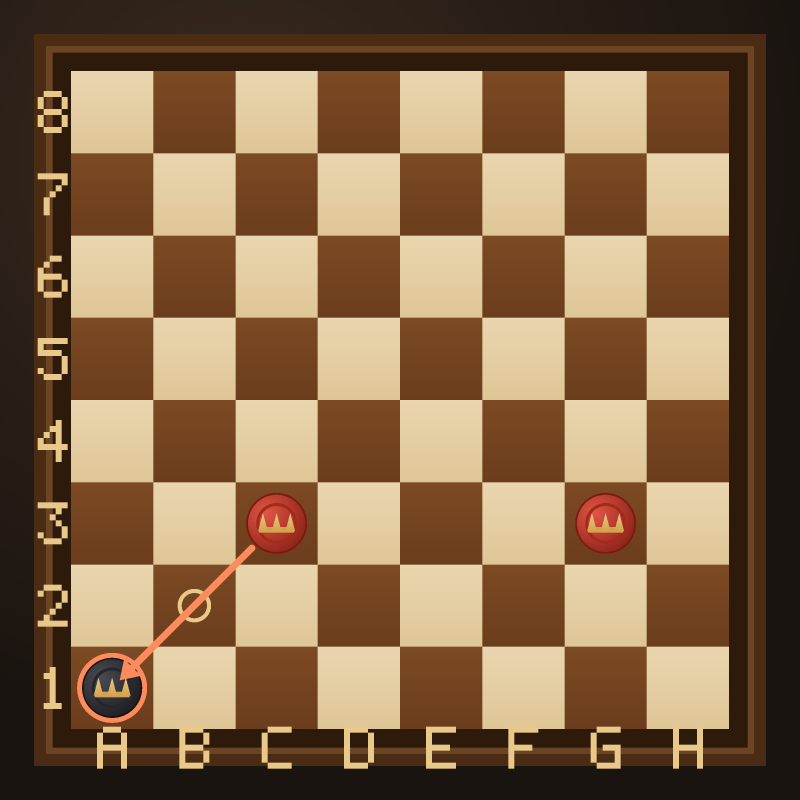 Black's king on a1 (circled) is trapped: its only move to b2 is covered by Red's king on c3, which would jump it and land on a1. A spare red king on g3 passes the move.